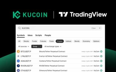 KuCoin piedāvā fjūčeru tirgus datus pakalpojumā TradingView, paplašinot piekļuvi profesionālai analīzei