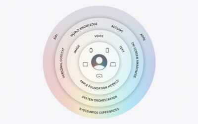 Apple apstiprina, ka tā jaunie AI modeļi nesatur Gemini kodu