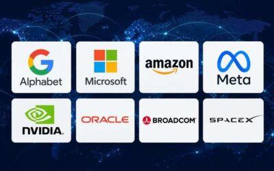 Big Tech AI izdevumu bums slēpj 3,6 triljonus USD ārpusbilances saistībās