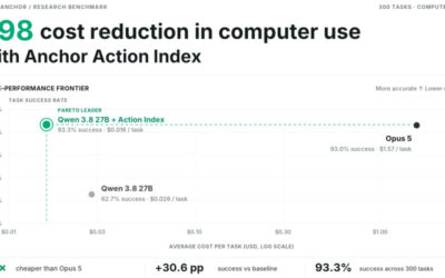 Anchor palaiž darbību indeksu, samazinot datora lietošanas aģenta marķiera izmaksas par 100 X